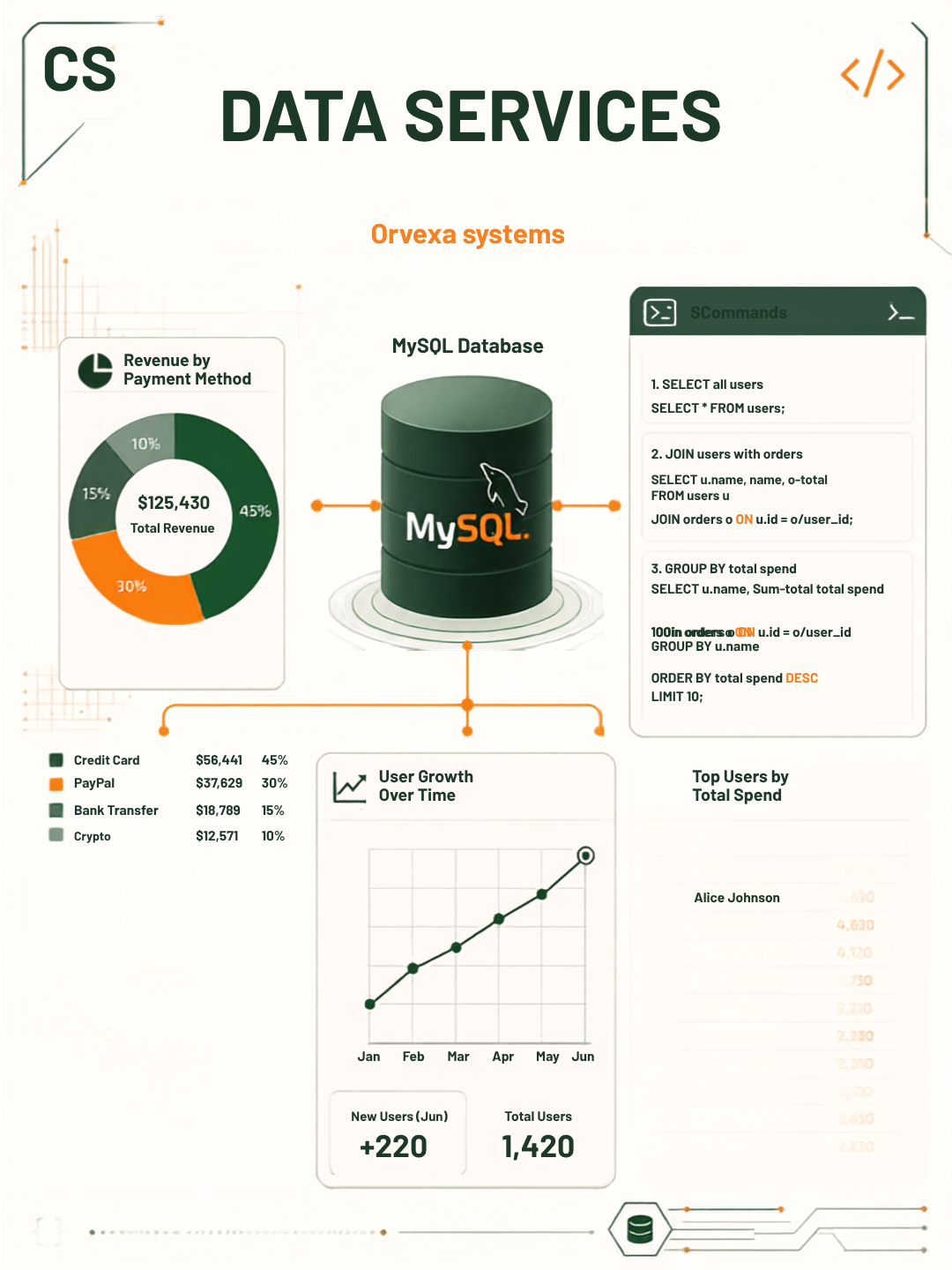 Excel & Data Services preview
